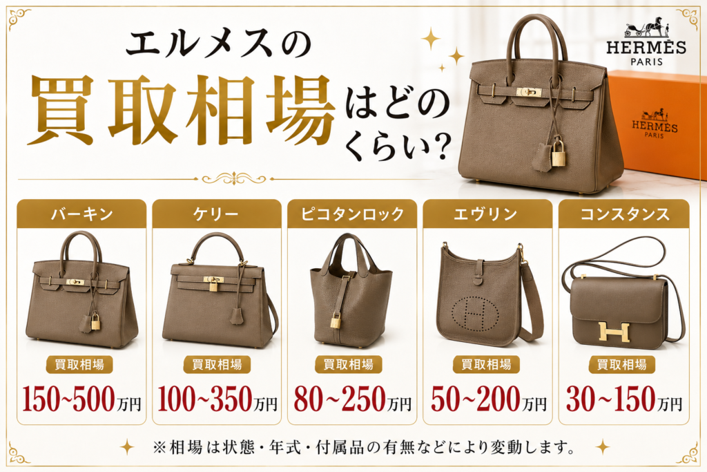 エルメスの買取相場は？人気バッグの査定価格と高価買取のポイントを解説