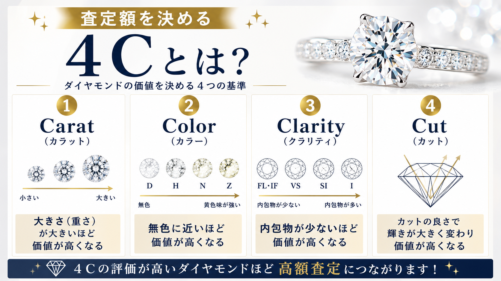 ダイヤモンドの買取相場は？価格の決まり方と高価買取のポイントを解説