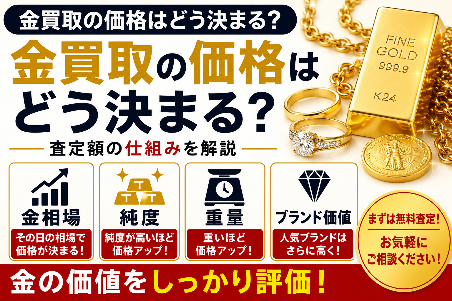 金買取の価格はどう決まる?査定額の仕組みや金相場との関係を解説
