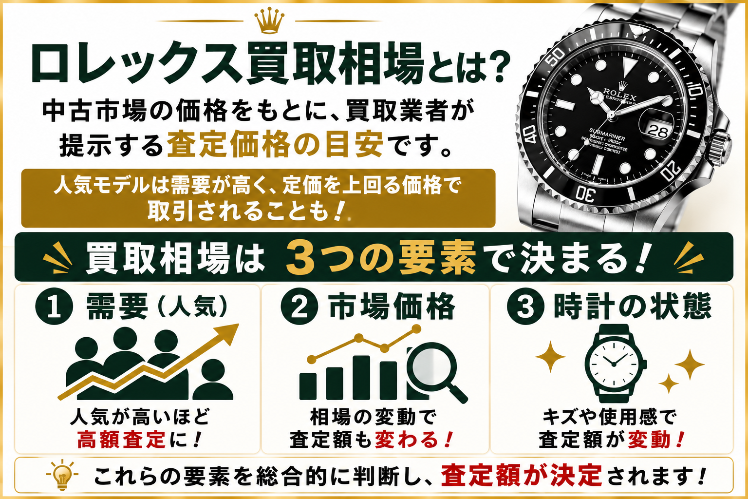 ロレックス買取の相場は?高く売れるモデルや査定額アップのポイントを徹底解説