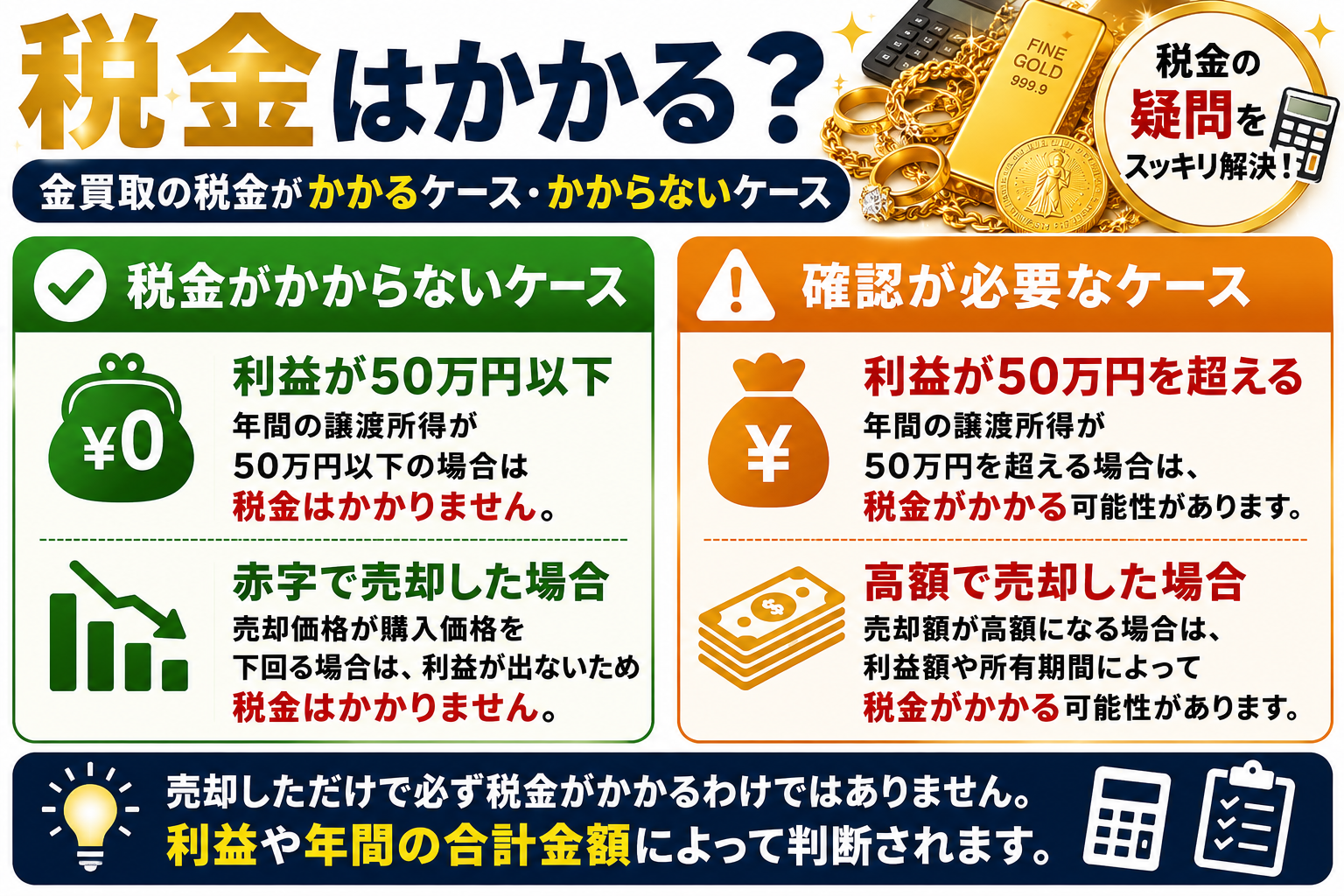金買取で税金はかかる?譲渡所得や確定申告が必要になるケースをわかりやすく解説