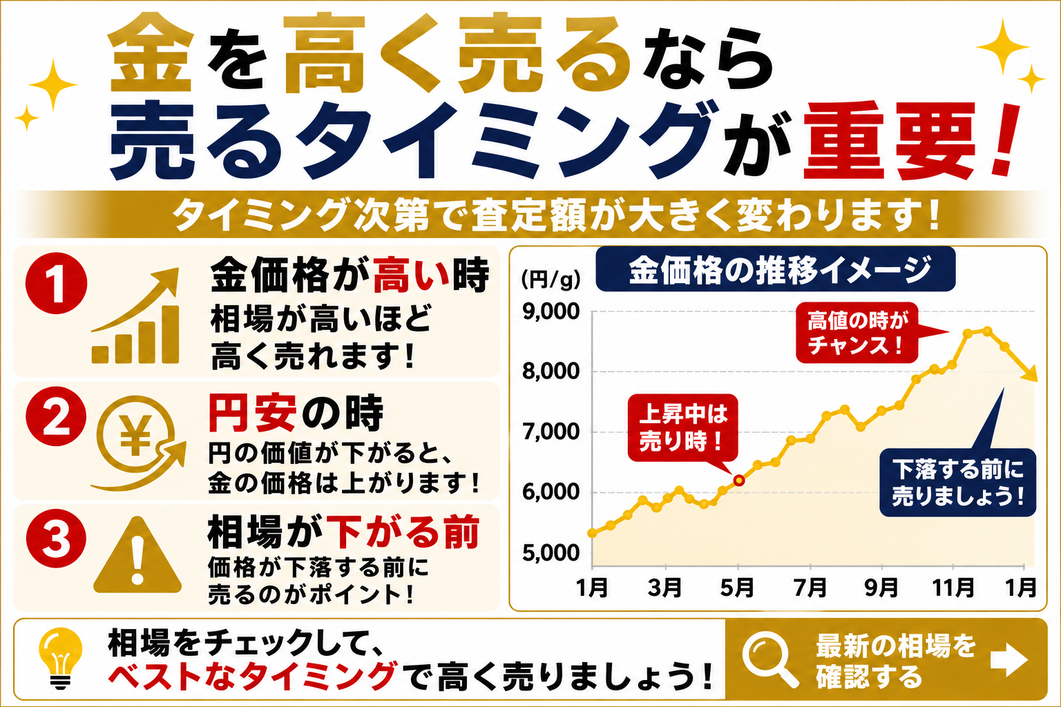 金買取で高く売るコツや18金・24金の査定ポイントを解説