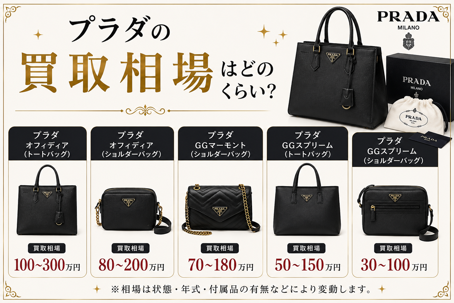 プラダの買取相場は？人気バッグの査定価格と高価買取のポイントを解説