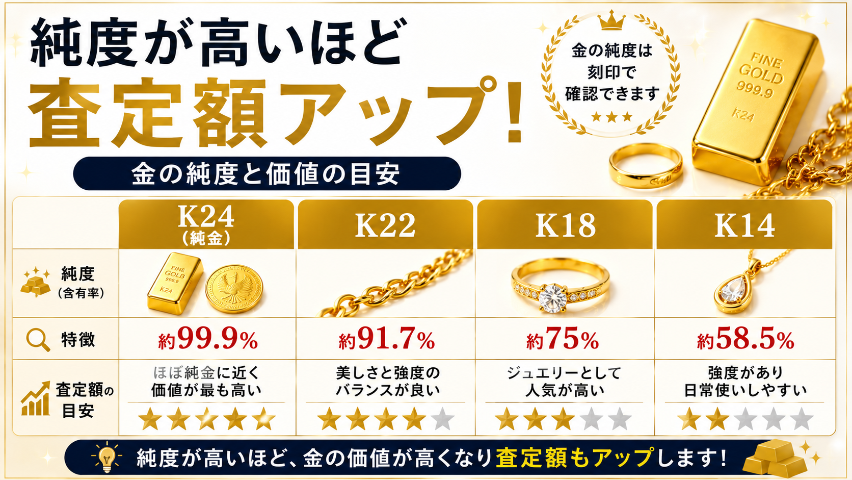 金買取の査定基準とは？純度・重量・査定額が決まるポイントを解説