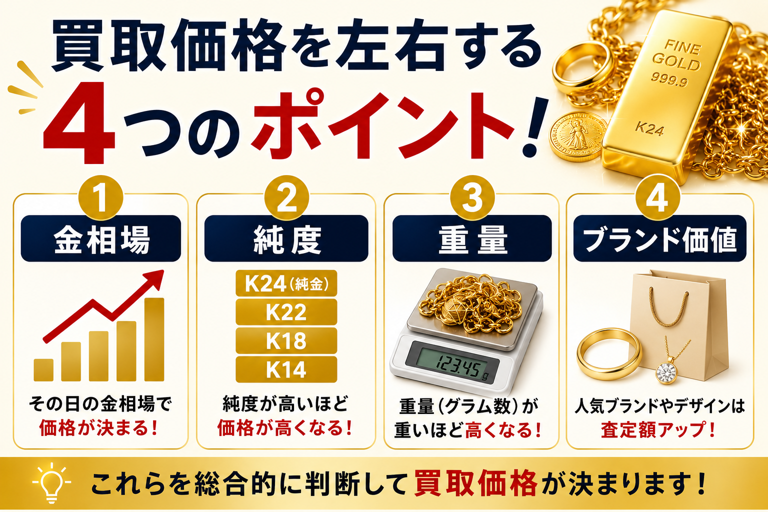 金買取の価格はどう決まる?査定額の仕組みや金相場との関係を解説