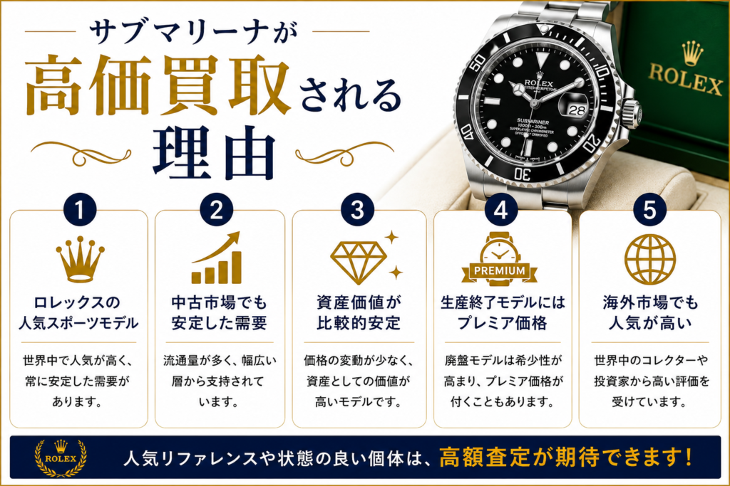 ロレックス サブマリーナの買取相場は？高価買取のポイントや査定額アップのコツを解説