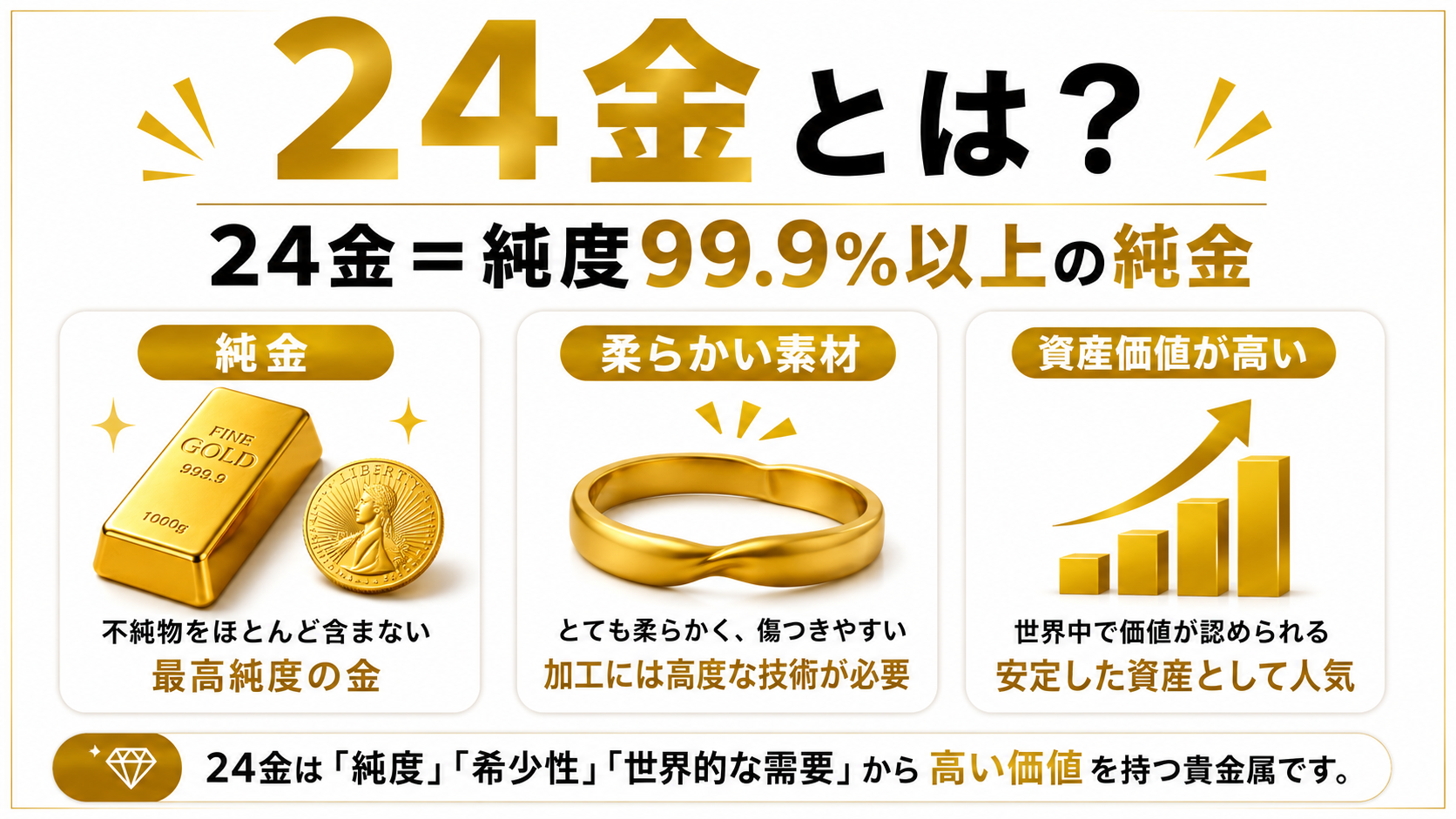 24金（純金）の価値や価格・査定ポイントを解説