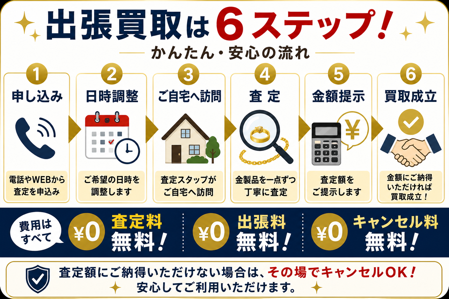 金買取の出張買取とは？無料査定の流れやメリット・注意点を解説