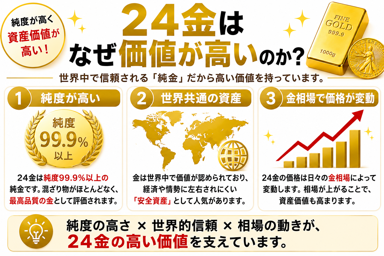 24金（純金）の価値や価格・査定ポイントを解説