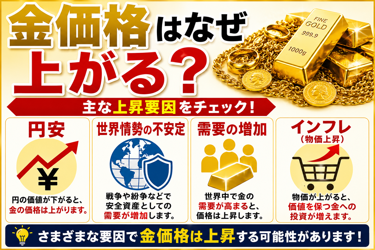 金買取で売るタイミングや金相場・価格高騰について解説