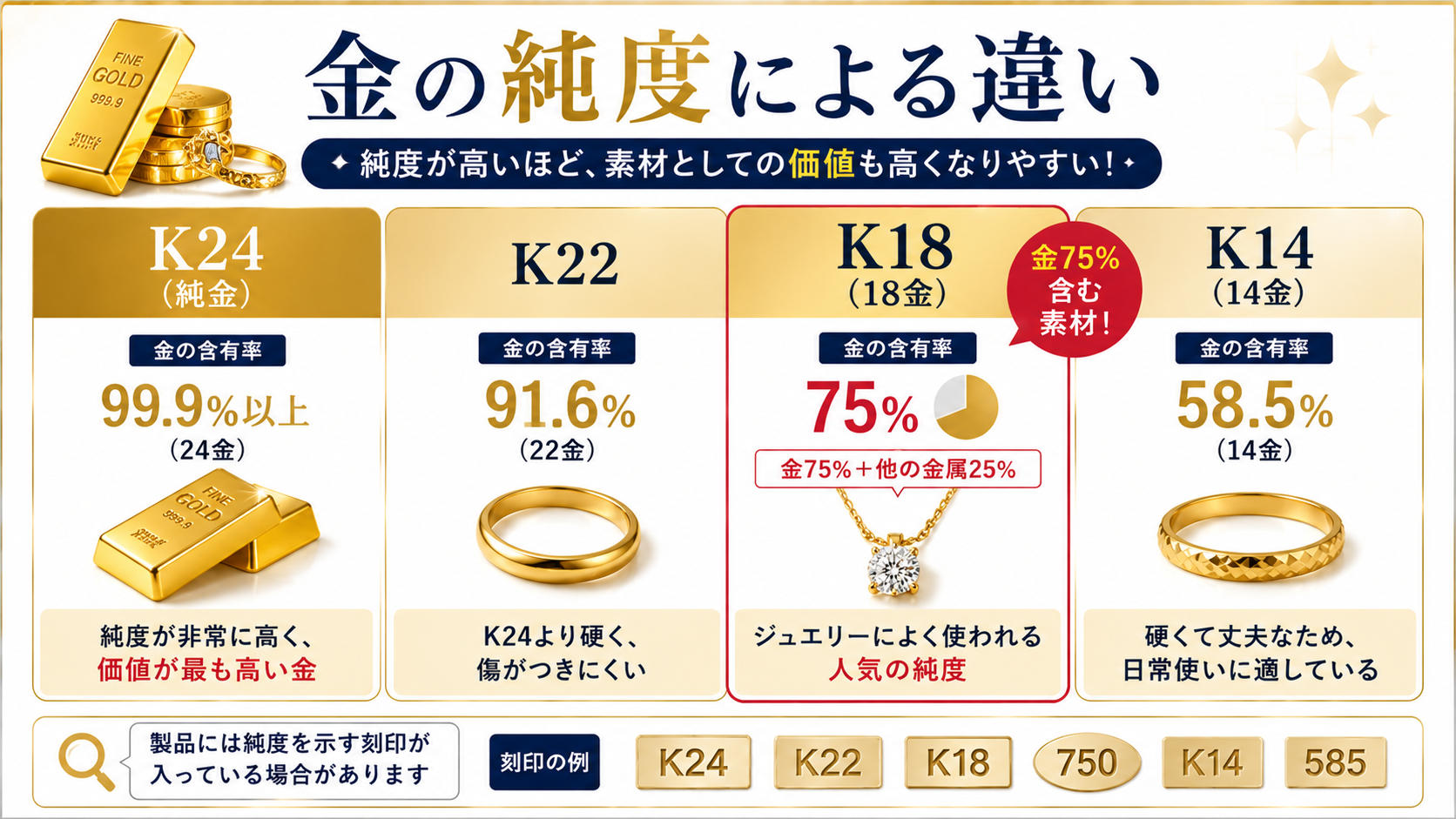 金買取の相場推移はどう変動する？金価格チャートの見方や売却タイミングを解説