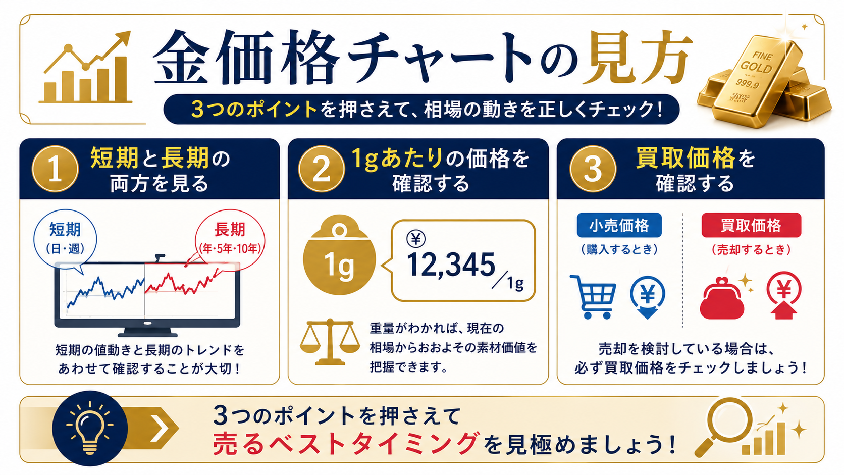 金買取の相場推移はどう変動する？金価格チャートの見方や売却タイミングを解説