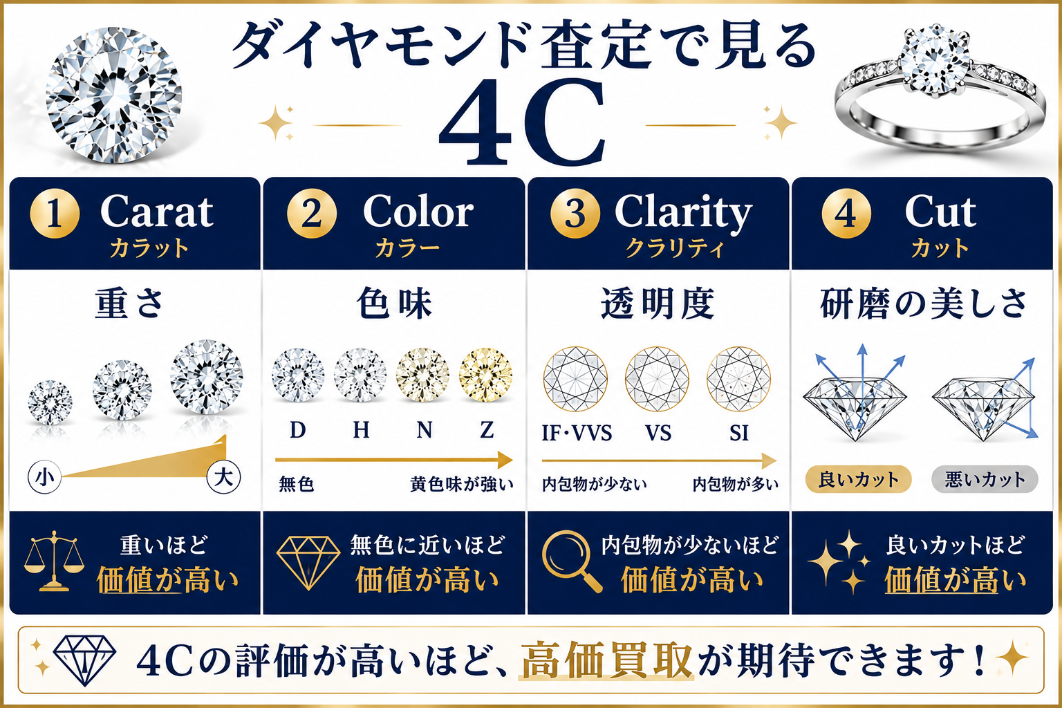 ダイヤモンド査定のポイントとは？査定額が決まる基準と高価買取のコツを解説