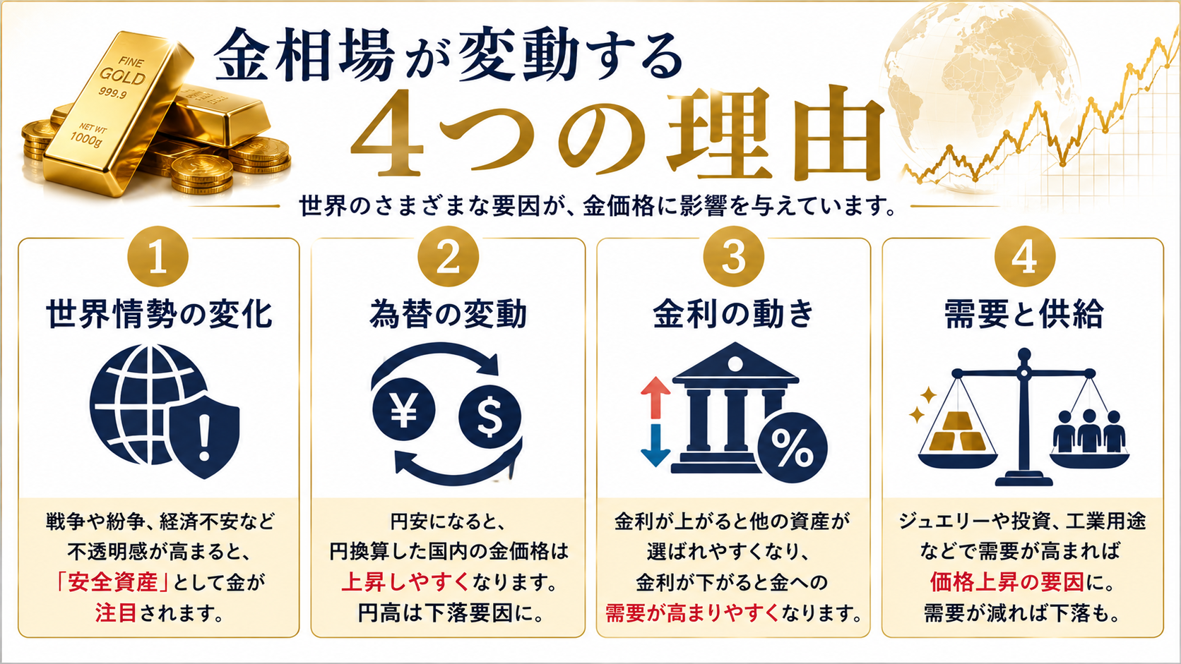 金買取の相場推移はどう変動する？金価格チャートの見方や売却タイミングを解説