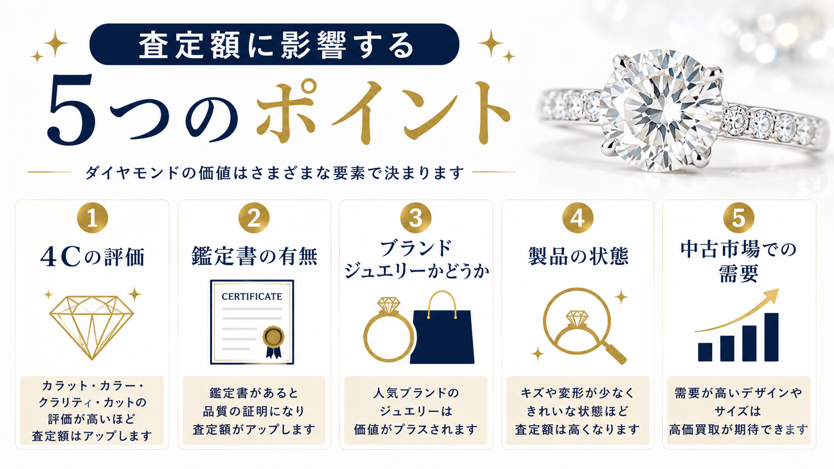 ダイヤモンドの買取相場は？価格の決まり方と高価買取のポイントを解説